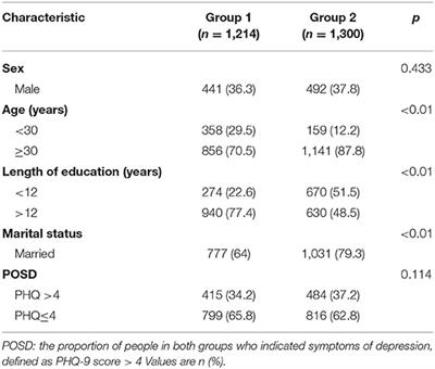 Effect of Repeated Home Quarantine on Anxiety, Depression, and PTSD Symptoms in a Chinese Population During the COVID-19 Pandemic: A Cross-sectional Study